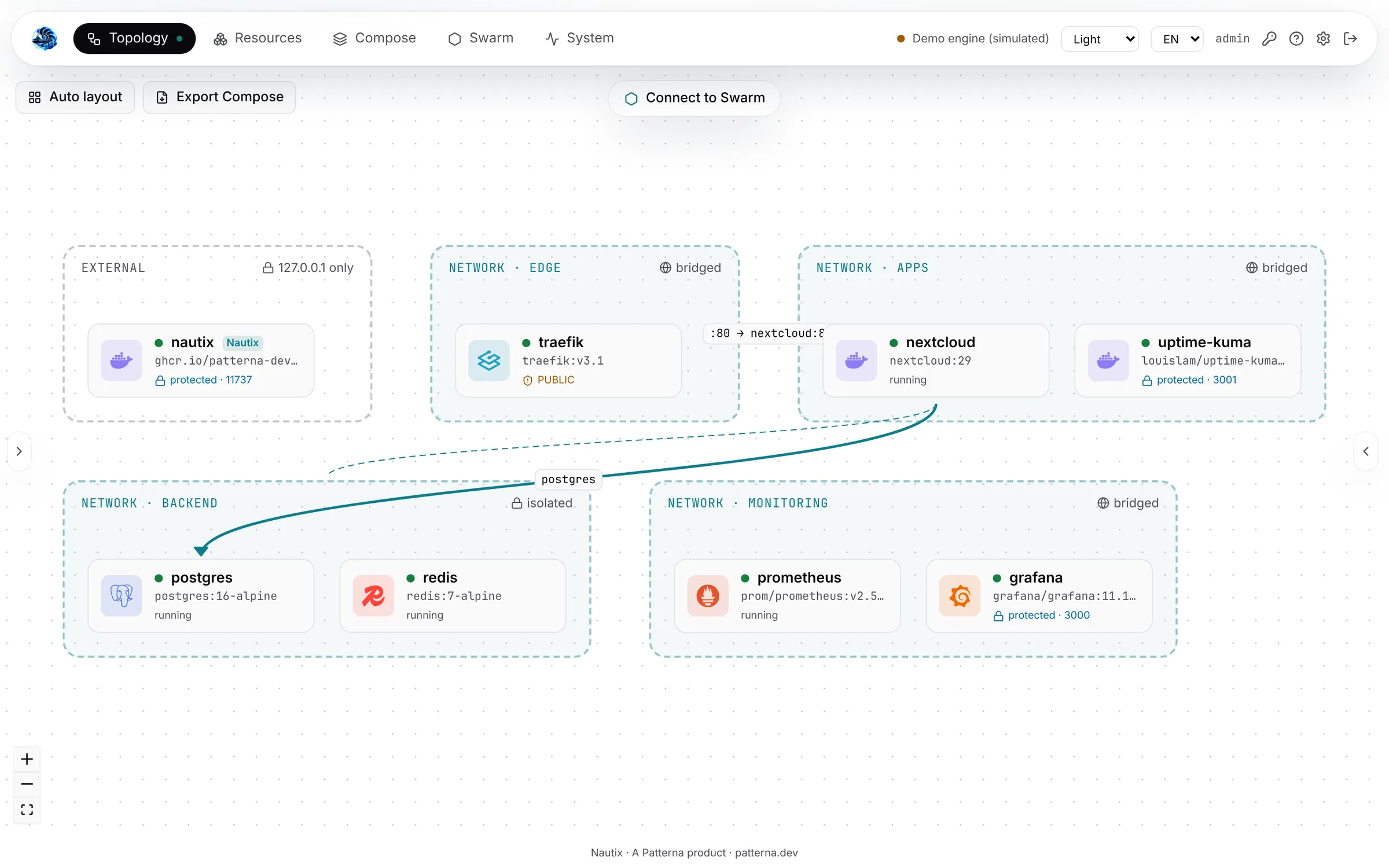 Nautix canvas with networks as boxes and containers inside
